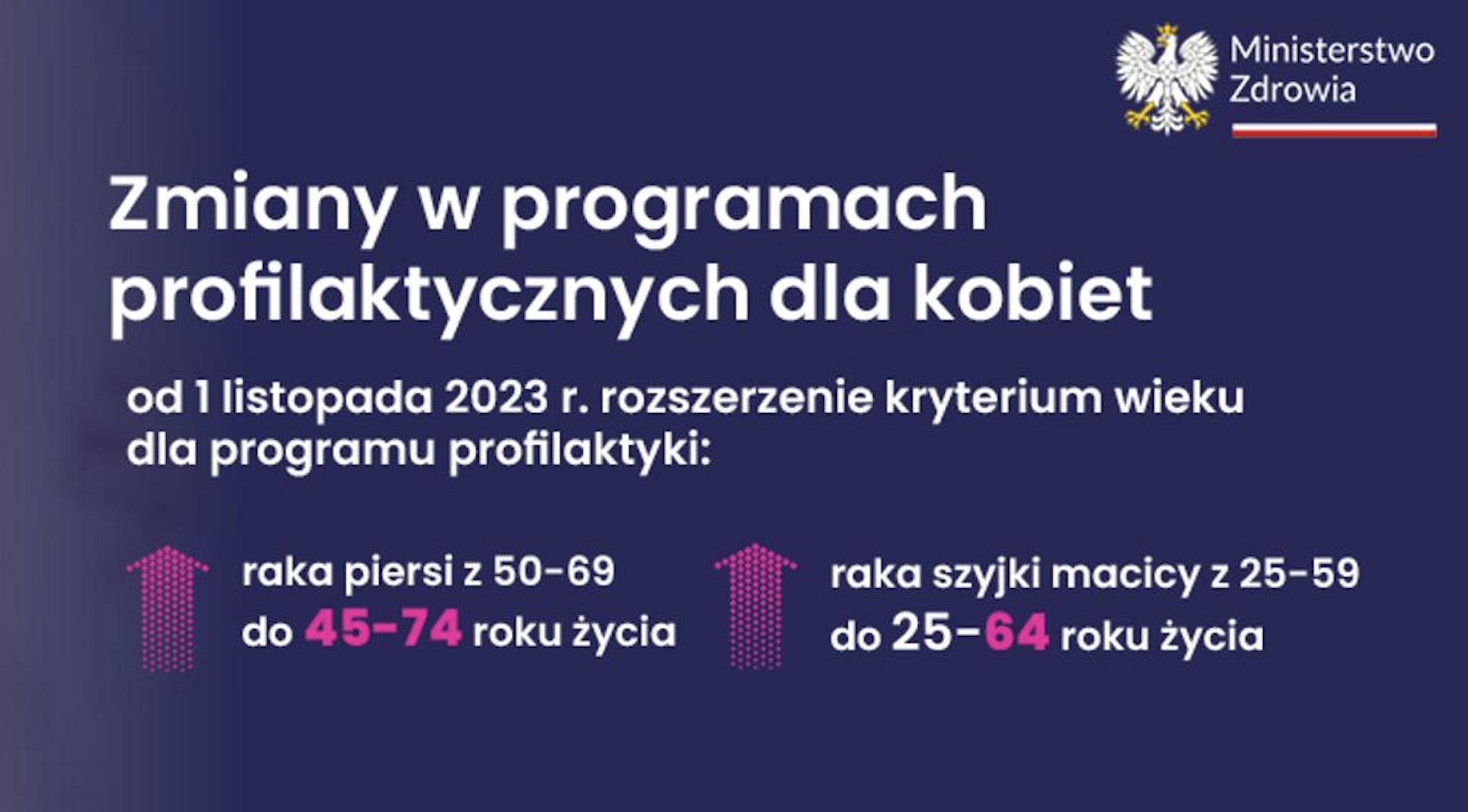 La Pologne a élargi l’accès à la mammographie et à la cytologie gratuites, sans référence.